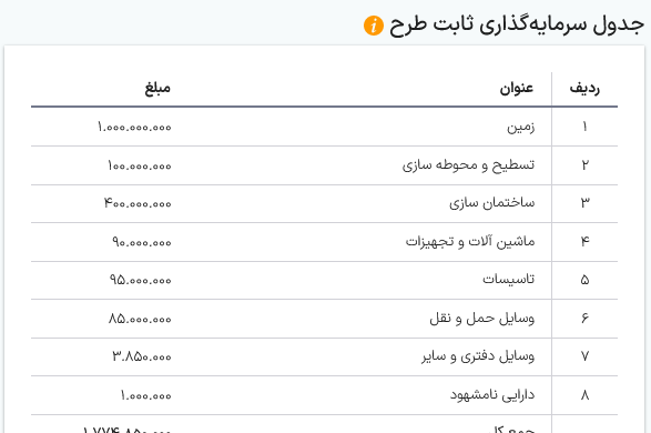 جداول مالی نرم افزار نوشتن بیزینس پلن به پیش